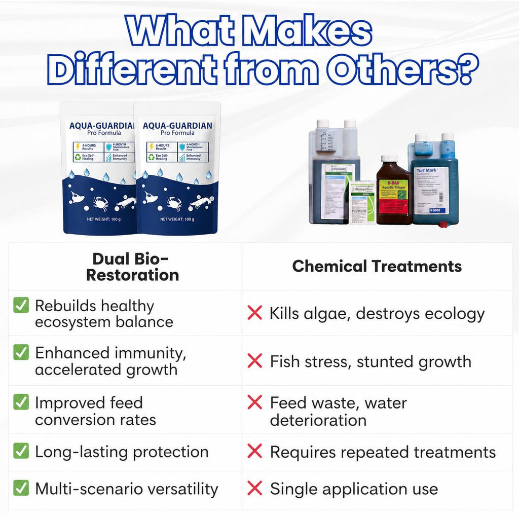 ✨ From Green to Clean Overnight! |⏱️ Crystal Clear in 24 Hours! | Aqua-Guardian Pro Formula