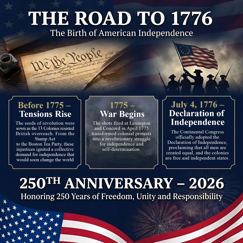 🔥 LIMITED TIME OFFER – America 250th Anniversary Patriotic UV DTF 3D Car Decal (1776–2026)